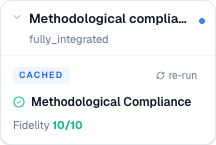 methodological-compliance report card