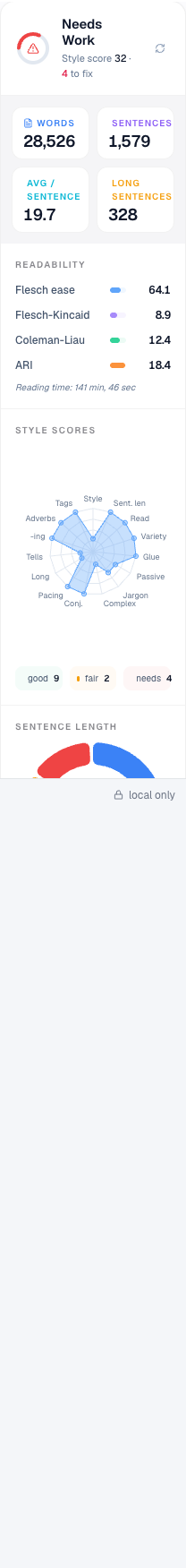 readability-rust report card